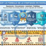 EEAT infografia Fran Gutierrez