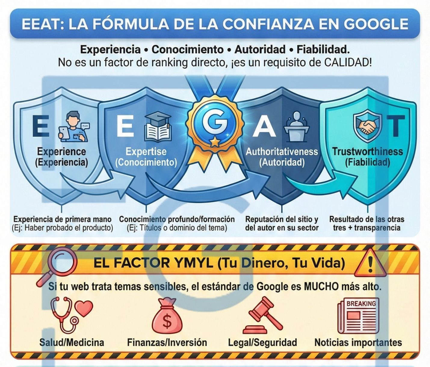 EEAT infografia Fran Gutierrez